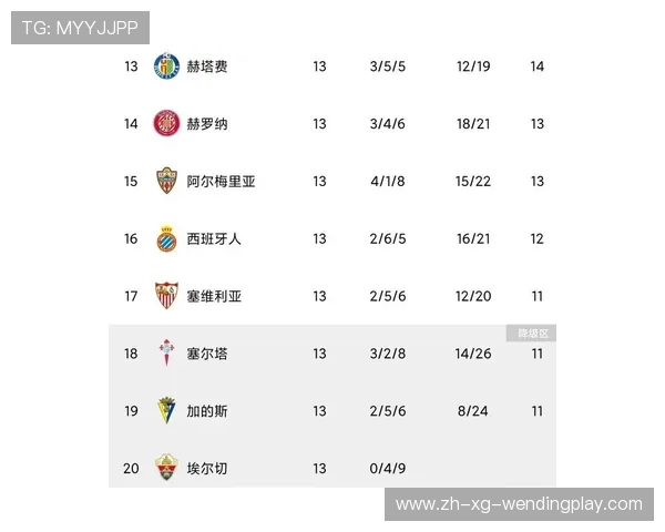 西甲联赛赛季积分纪录：西甲联赛历史上各赛季的积分纪录与统计